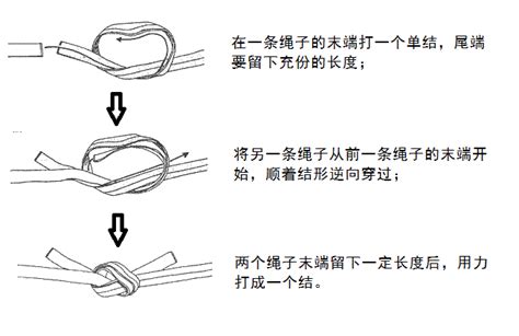 稱人結口訣|詳細圖解15種常用繩子打結方法 果斷收藏留著用